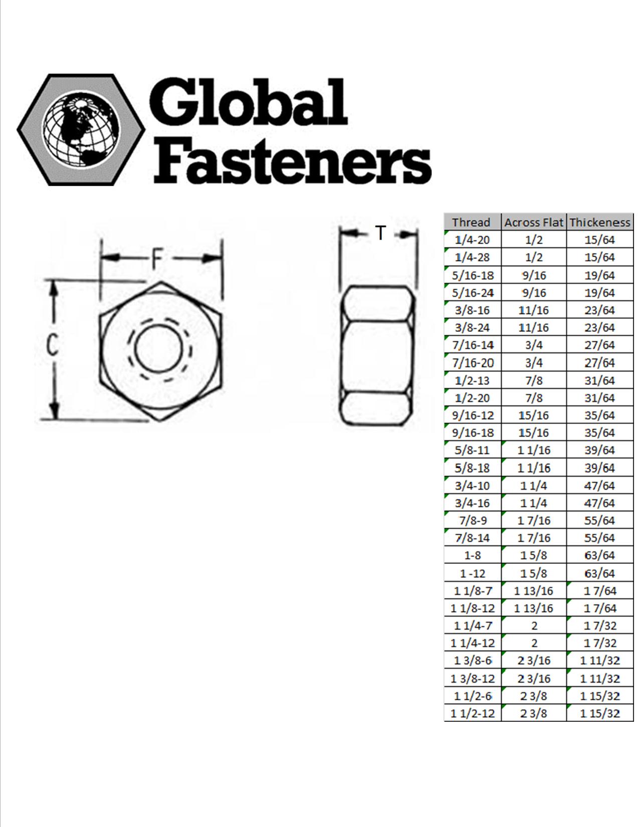 global-fasteners