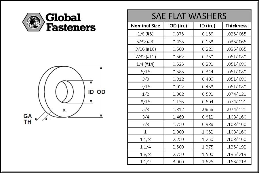 Rubber Flat Washer Size Chart